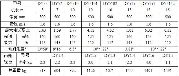 液壓升降式移動皮帶(dài)輸送機(jī) 液壓升降式移動皮帶輸送機