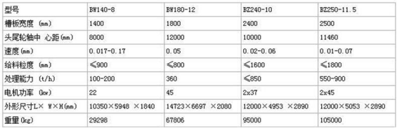板（bǎn）式喂料機特點
