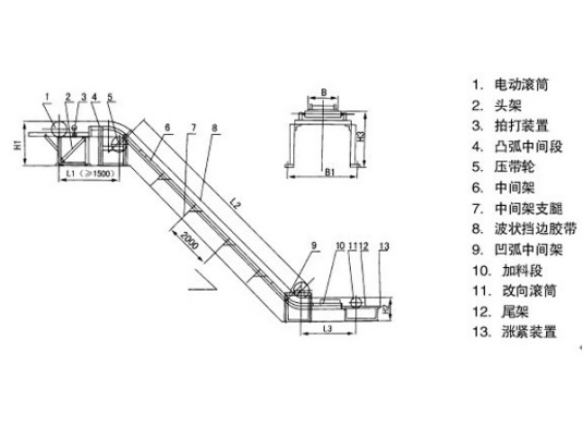 大傾角皮帶輸送機輸送角度（dù）