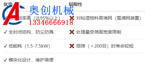 側振式直線振動篩和下振式直線振動篩的區別